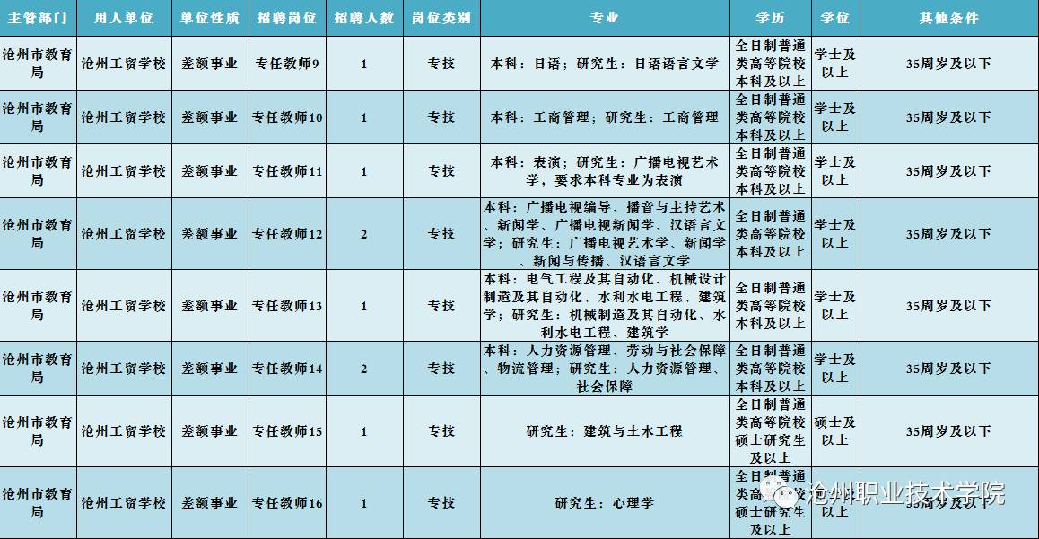 招聘网boss直聘_抚顺人才网招聘招聘_招聘