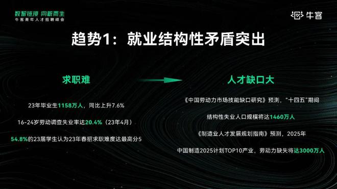 民生直通车｜这些领域招聘需求走高