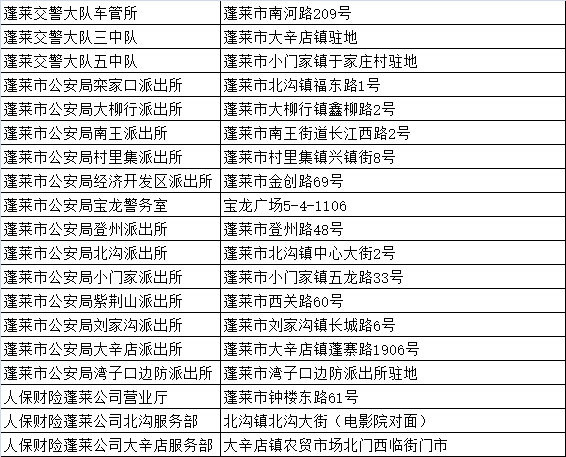 烟台摩托车挂牌_烟台摩托车上牌_烟台挂牌摩托车多少钱