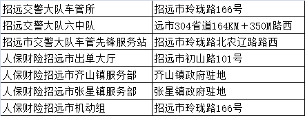 烟台摩托车挂牌_烟台摩托车上牌_烟台挂牌摩托车多少钱