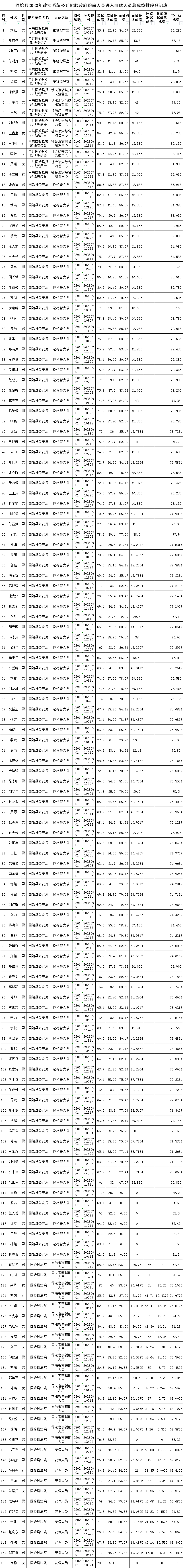 招聘面试技巧人员有哪些_有效招聘面试技巧_招聘人员面试技巧