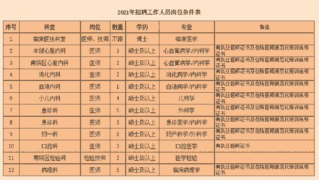 招人_招人在哪个网站比较好找_招人在哪里找最快