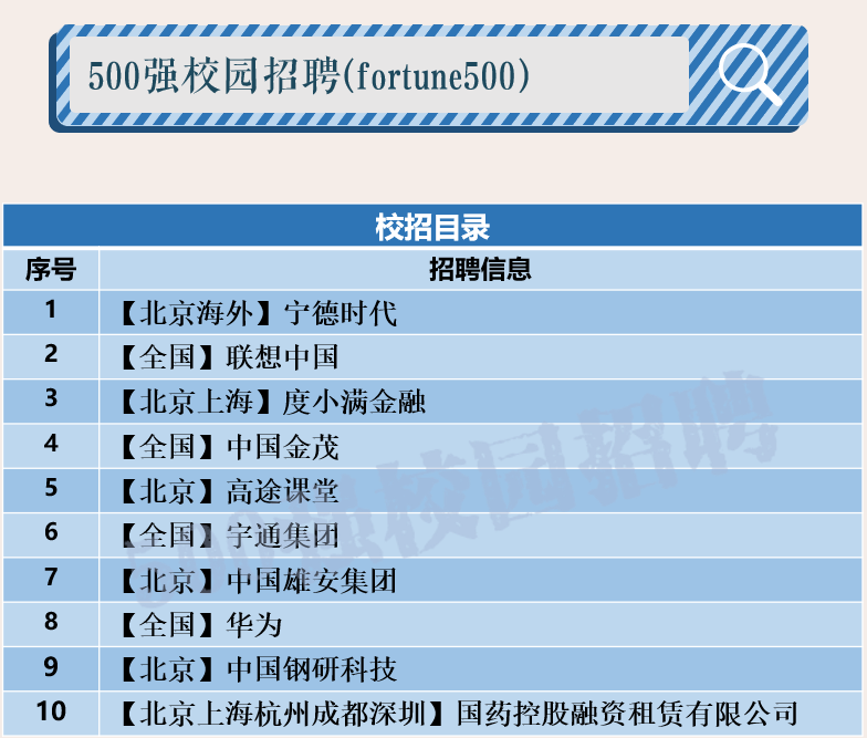 应届生外贸业务员求职简历_应届生外贸业务员简历模板_毕业生应聘外贸业务员的简历