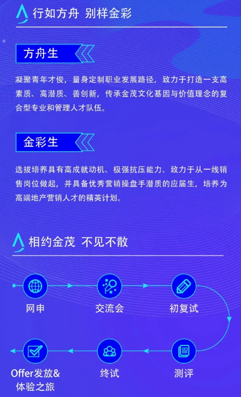 应届生外贸业务员求职简历_毕业生应聘外贸业务员的简历_应届生外贸业务员简历模板