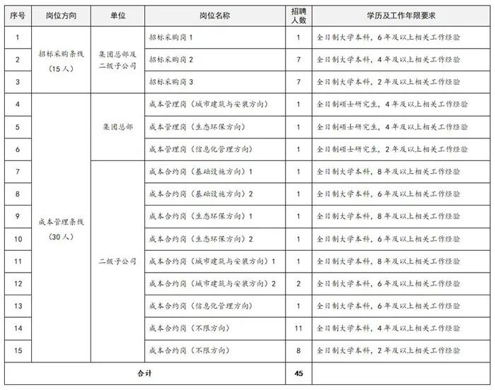 毕业生应聘外贸业务员的简历_应届生外贸业务员求职简历_应届生外贸业务员简历模板