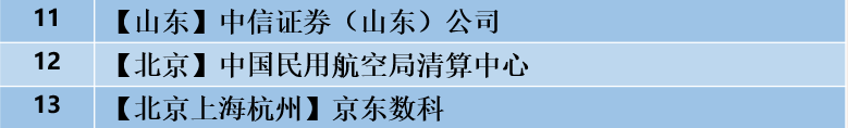 毕业生应聘外贸业务员的简历_应届生外贸业务员简历模板_应届生外贸业务员求职简历