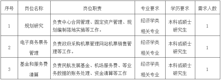 毕业生应聘外贸业务员的简历_应届生外贸业务员简历模板_应届生外贸业务员求职简历