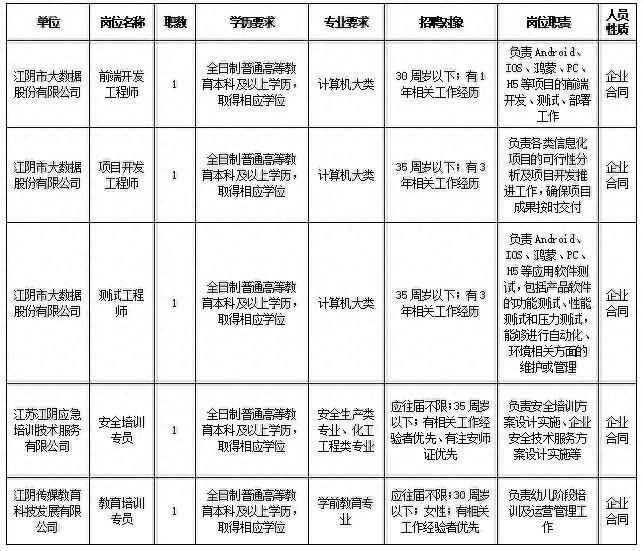 招聘信息最新招聘2024_招聘信息_招聘信息如何写