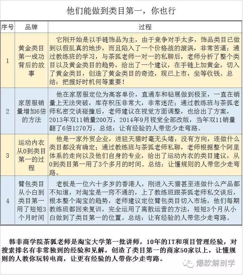 淘宝提升流量软件_淘宝流量提升方式有哪些_淘宝提升流量最好软件是哪个