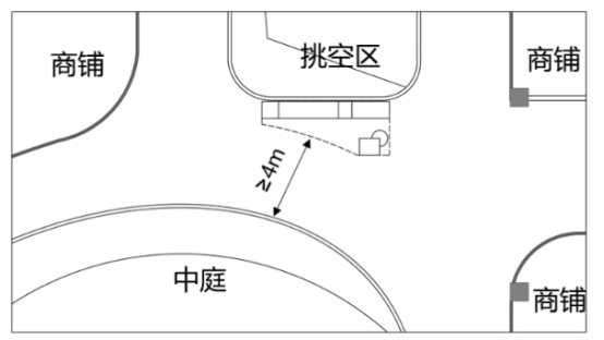 商场如何规划多经点位、选择什么样的位置？(图9)