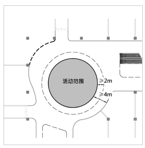 商场如何规划多经点位、选择什么样的位置？(图11)
