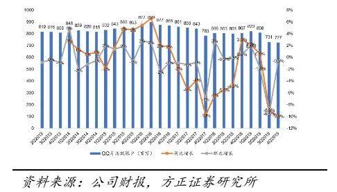 定位软件情侣免费_qq定位软件_定位软件起名