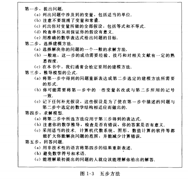 数学建模常用软件_数学建模软件零基础_数学建模软件lingo