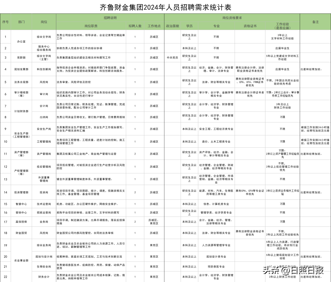 招聘_招聘平台免费_招聘会