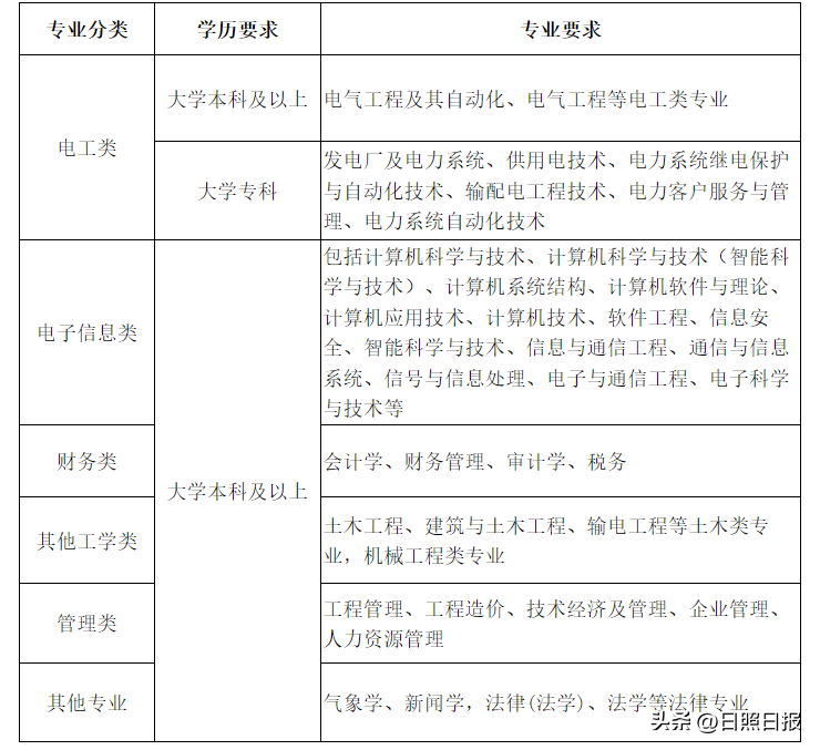 招聘会_招聘_招聘平台免费