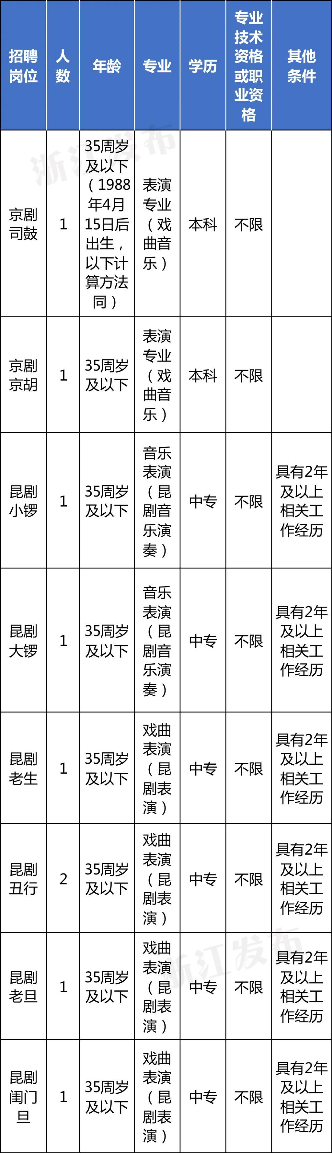 招聘信息免费发布_招聘信息_招聘信息发布文案