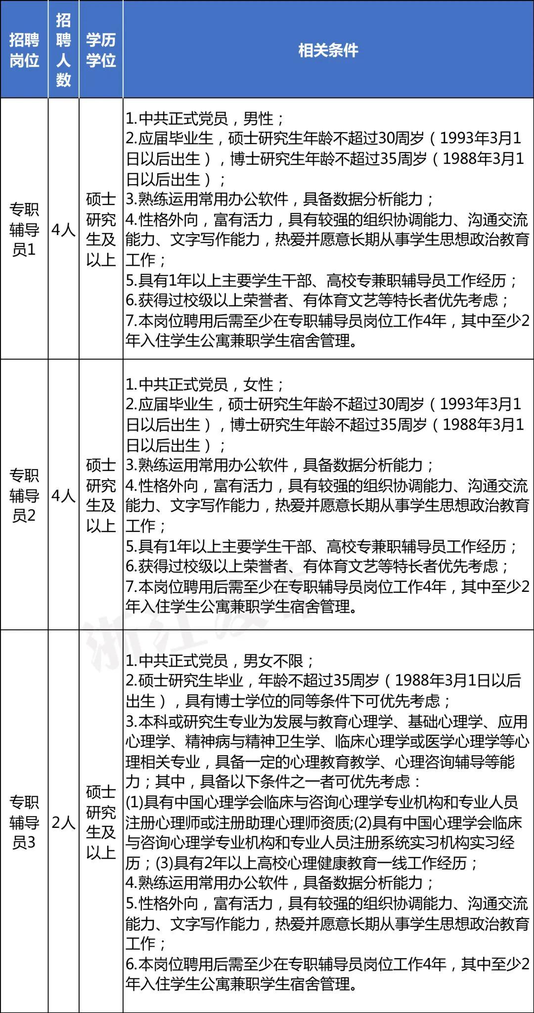 招聘信息免费发布_招聘信息_招聘信息发布文案