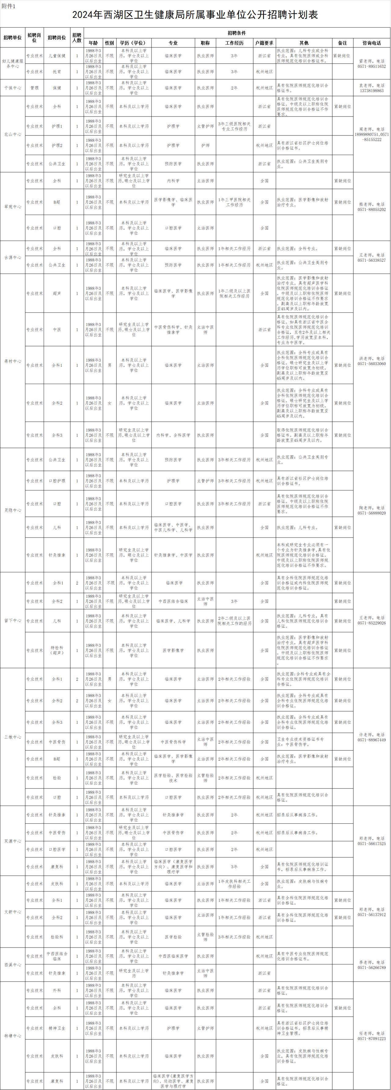 招聘信息发布文案_招聘信息免费发布_招聘信息