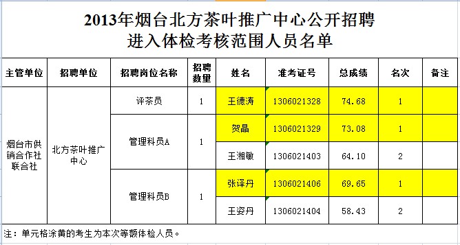招聘4人！正在报名！