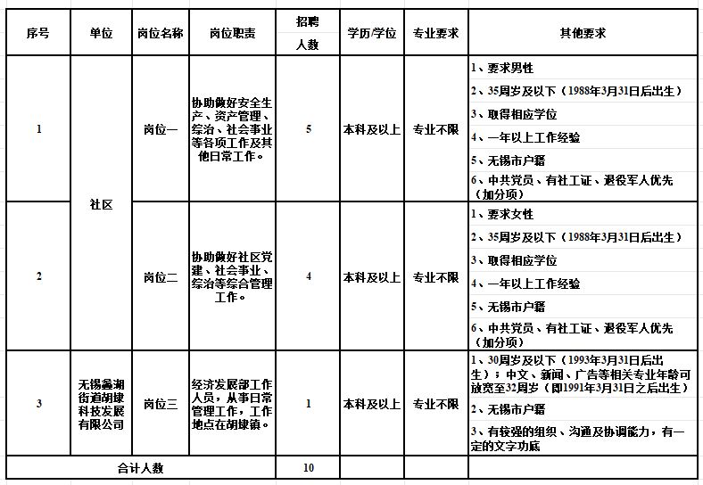 滨湖招聘_滨湖区招聘信息_滨湖人才网招聘信息