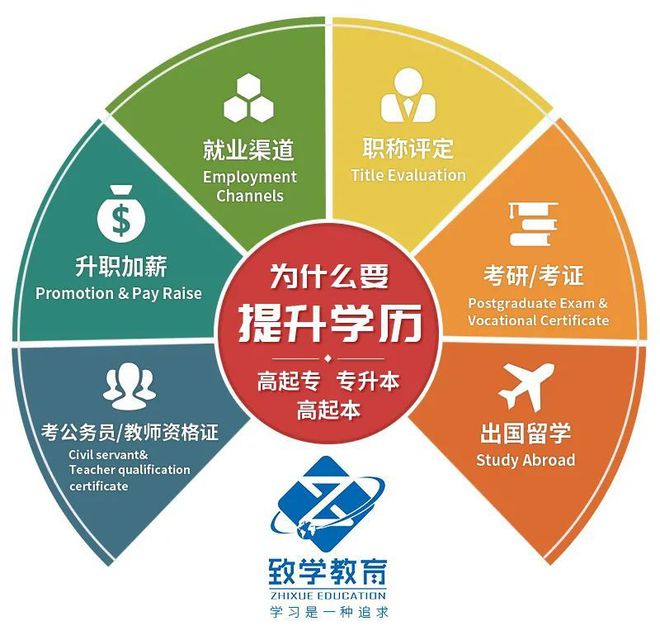 武汉教师招聘丨武汉信息传播职业技术学院多岗位招聘