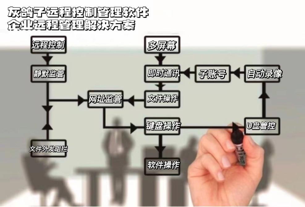 灰鸽子远程控制软件教程_灰鸽子远程管理_灰鸽子远程控制软件价格