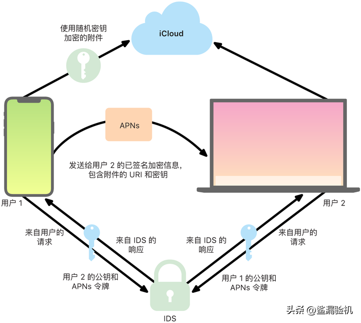 发垃圾短信软件_垃圾信息发送软件_垃圾短信发软件违法吗