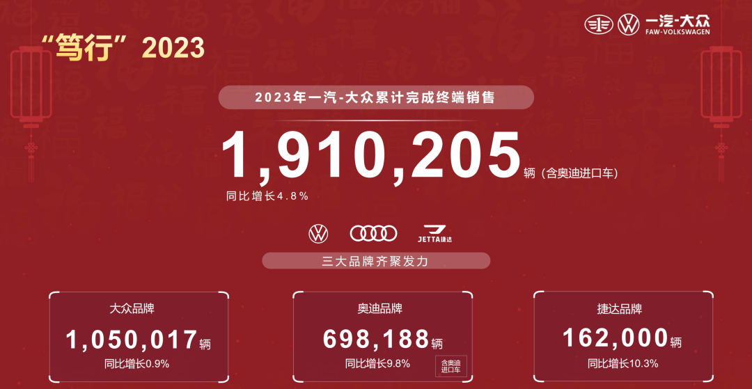 2023年：中国汽车行业“内卷”非常严重的一年