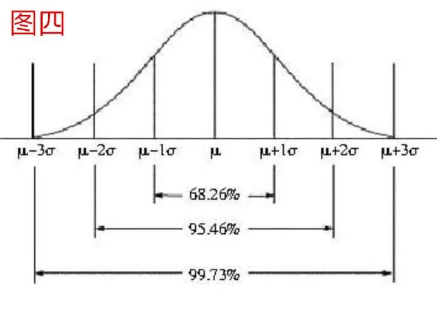 不确定度及测量结果表达式现在考虑一个终极问题(图1)