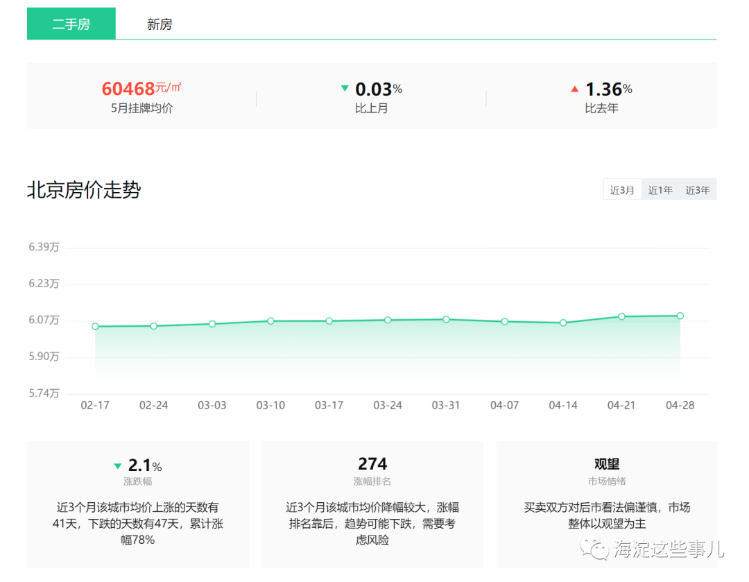 海淀200个热门小区二手房房价表，看看你家涨了吗？