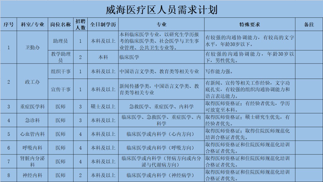 招聘信息_招聘信息发布_招聘信息最新招聘2024
