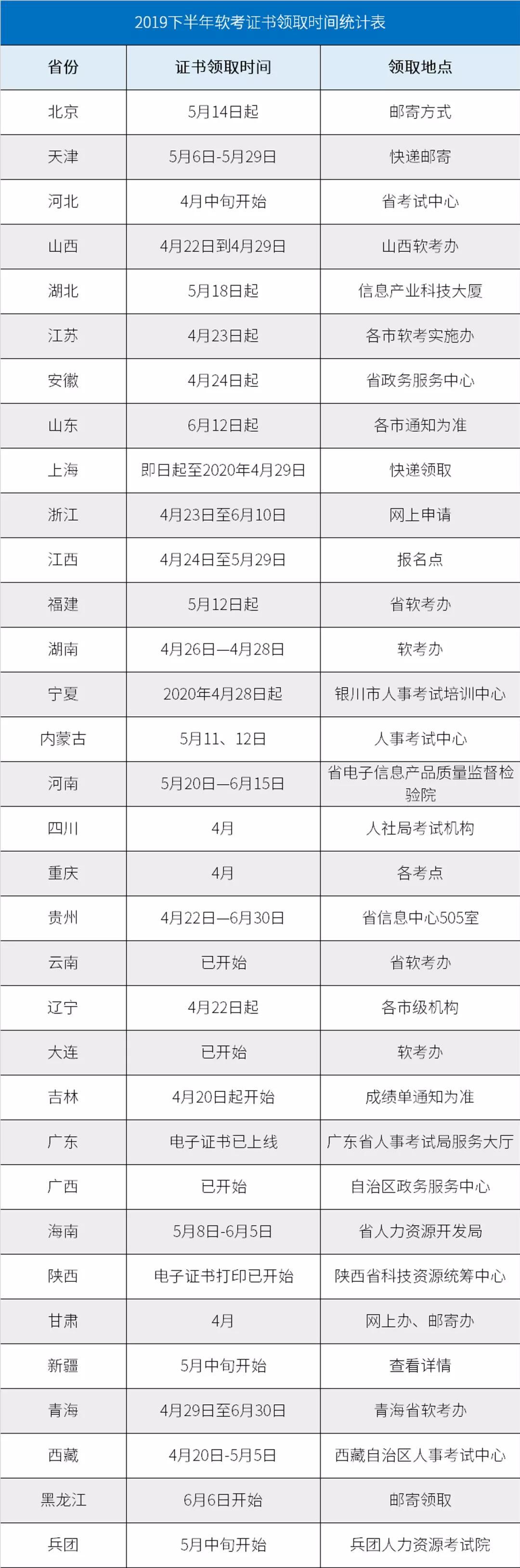 福建软件资格水平考试_福建资格考试水平软件有哪些_福建资格考试中心