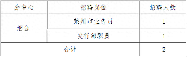 定向招聘非定向招聘_招聘58同城找工作_招聘