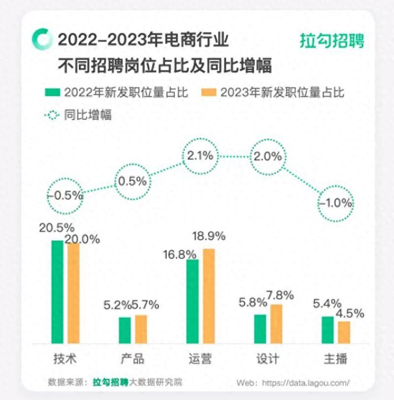 主播招聘要求_主播招聘_主播招聘模板