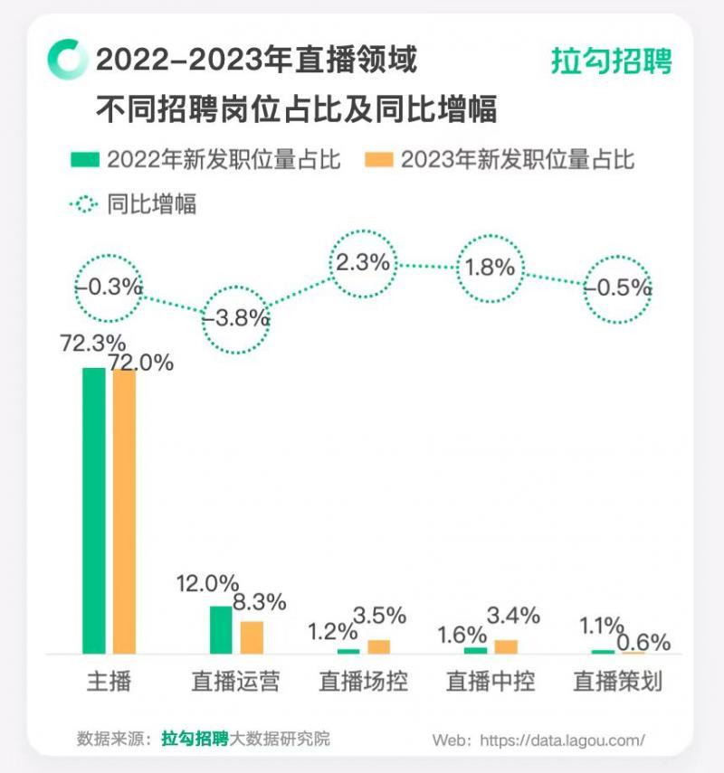 主播招聘要求_主播招聘模板_主播招聘