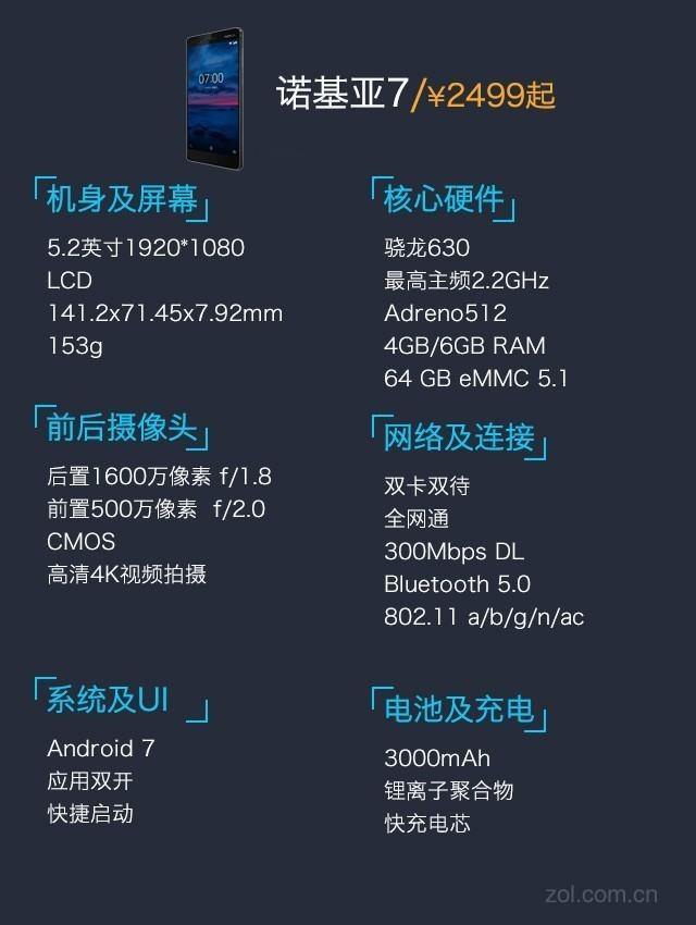 诺基亚软件下载地址_诺基亚软件下载网站_诺基亚t7怎么下软件