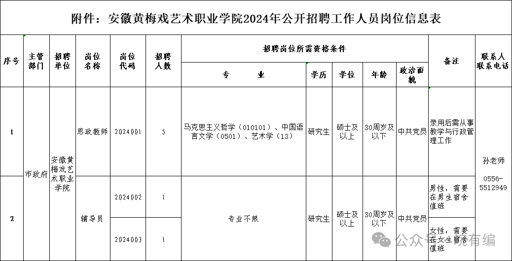 合肥招聘_合肥招聘信息最新招聘官网_合肥招聘信息最新招聘2024