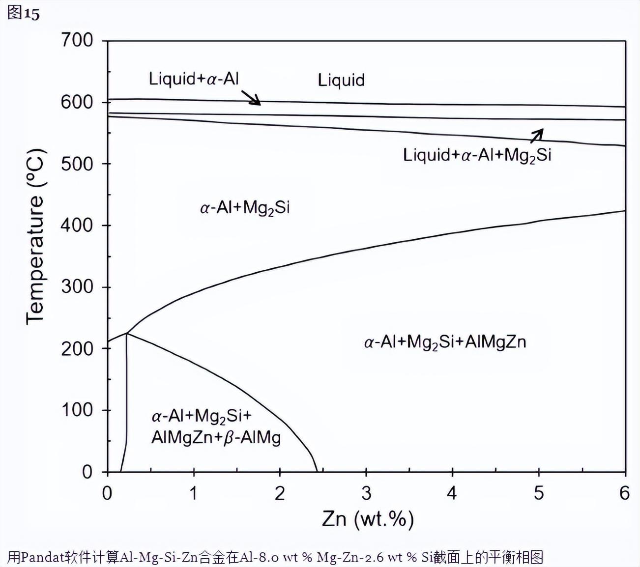 铝硅镁（铜）合金的几种强化相已有报道(图20)
