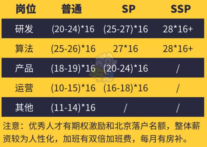 4月5日招聘信息