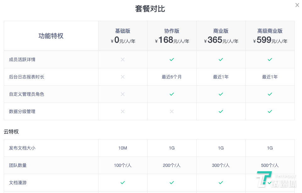 金山办公软件下载安装_金山办公软件怎么做表格资料_金山办公软件教程