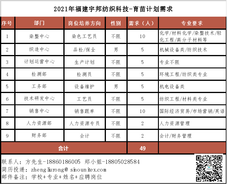 招人在哪个网站比较好找_如何招人_招人