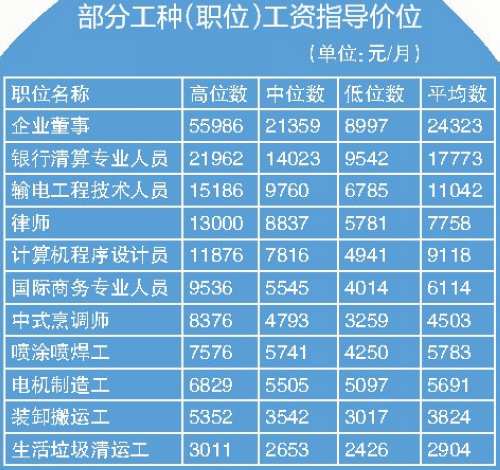 招聘驾驶员信息_招聘_招聘58同城找工作