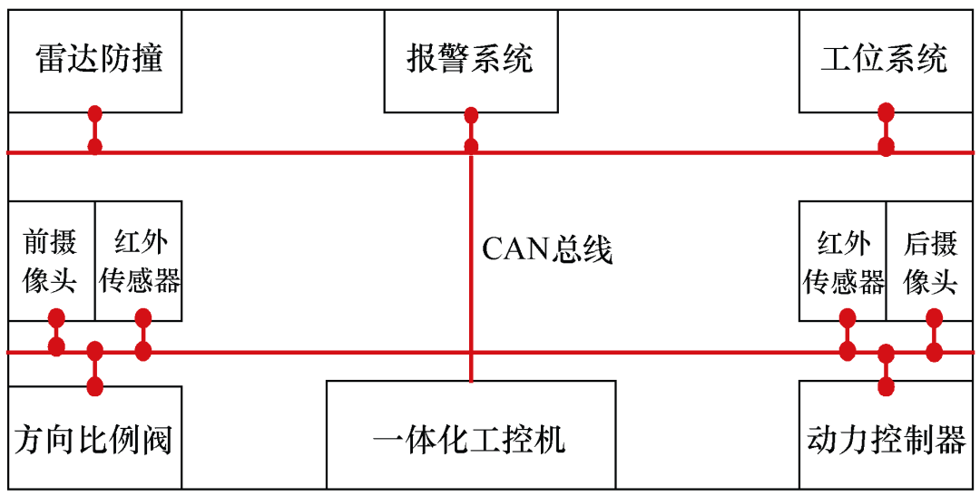 通径分析 软件_软件分析系统_软件分析通径怎么做