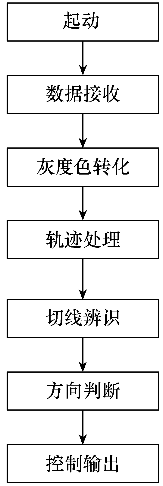 软件分析系统_通径分析 软件_软件分析通径怎么做