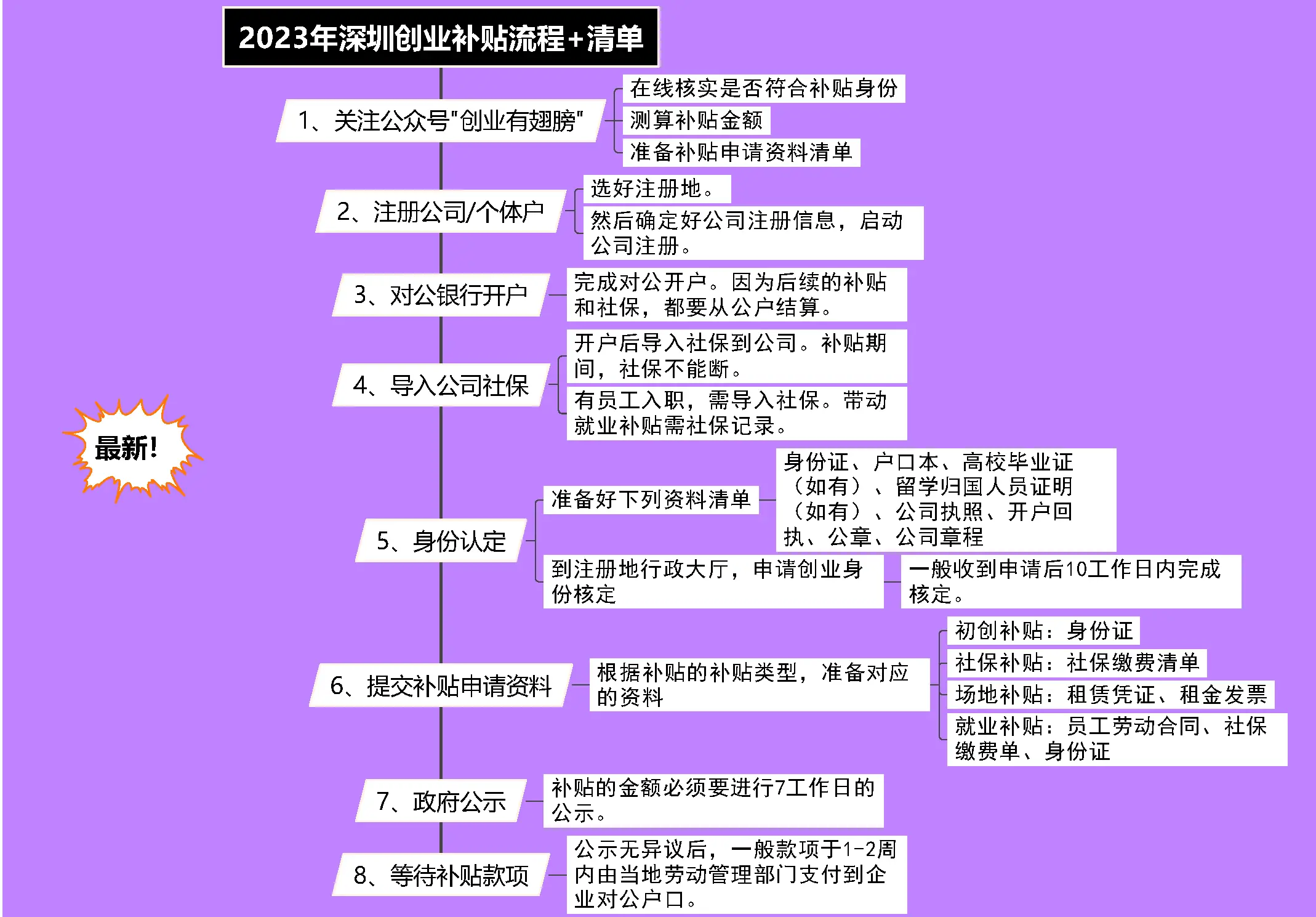 黔西【招聘求职信息】4月5日更新