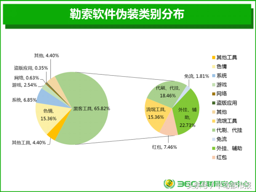 免费使用流量软件_软件免流量怎么用_免流量软件教程