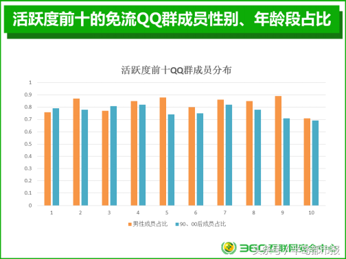 免流量软件教程_免费使用流量软件_软件免流量怎么用