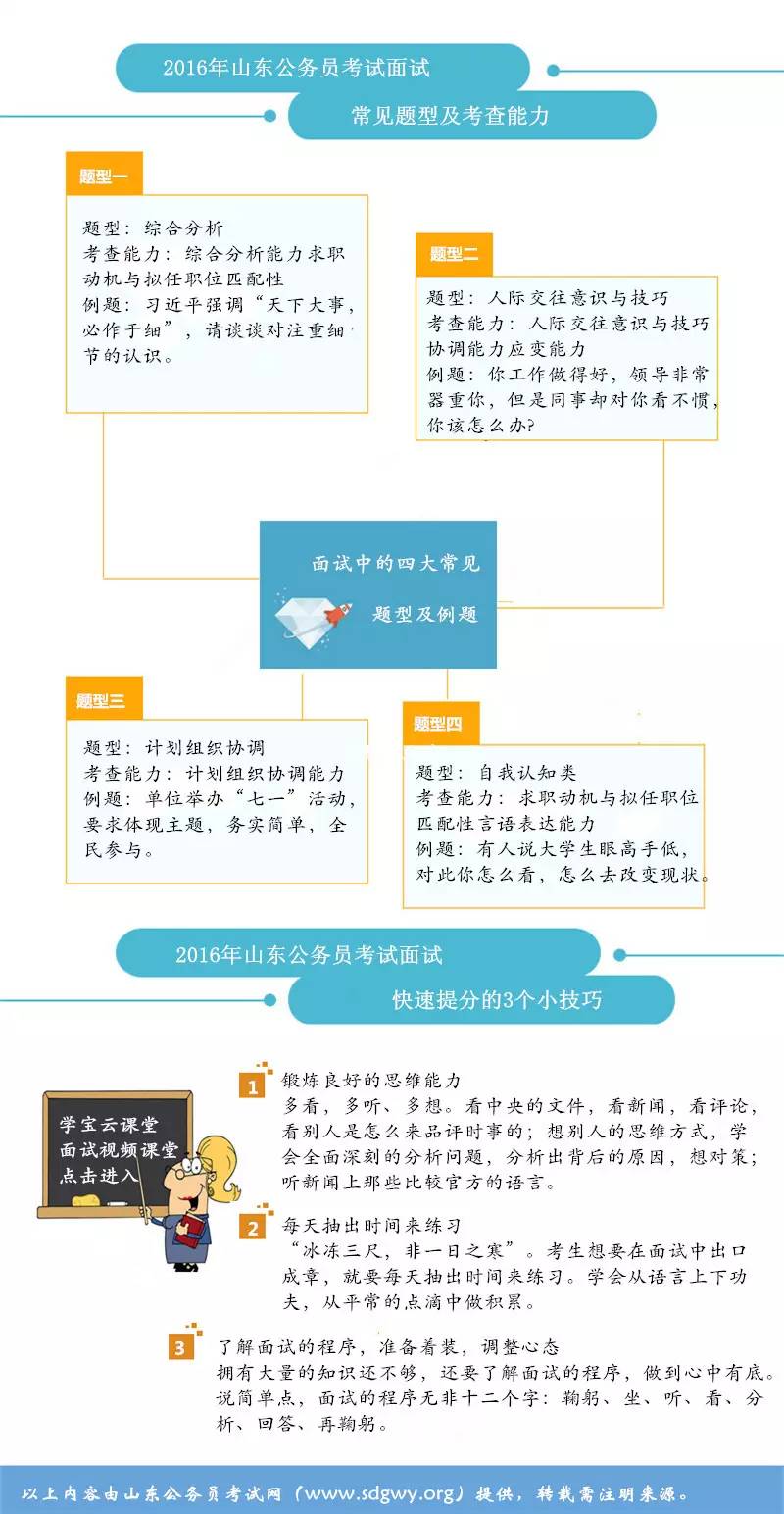 公务员面试题山东_山东公务员面试考官_山东公务员面试技巧