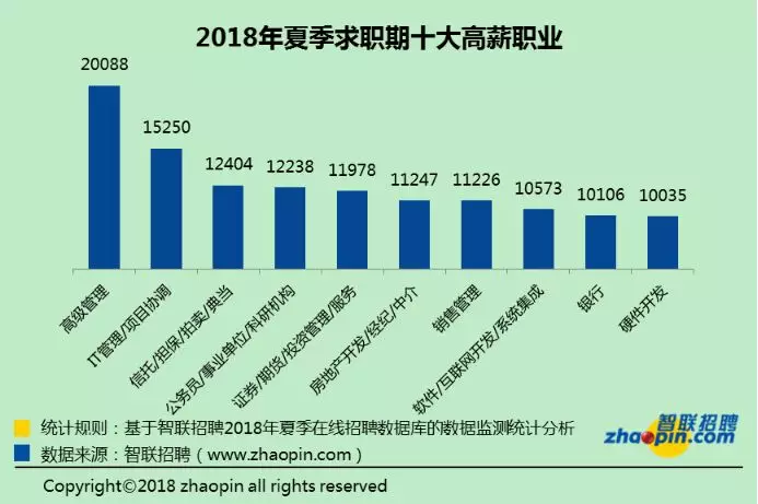 招聘平台免费_招聘驾驶员信息_招聘