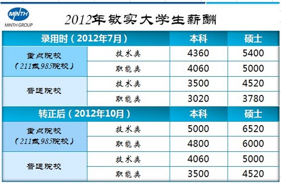 招聘_招聘平台免费_招聘驾驶员信息